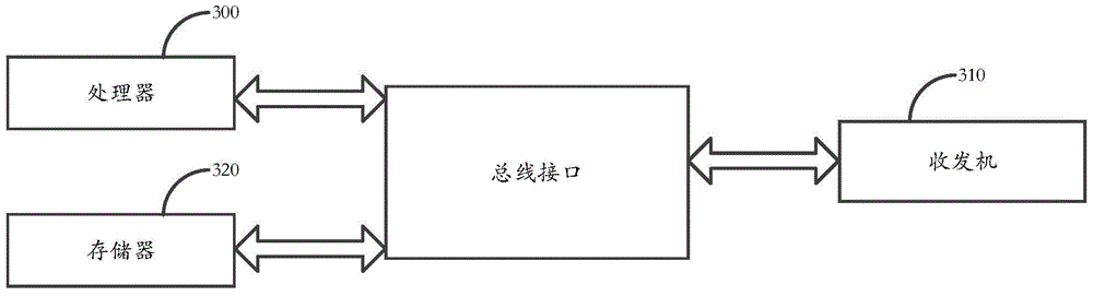 A kind of signal detection method and equipment of pucch