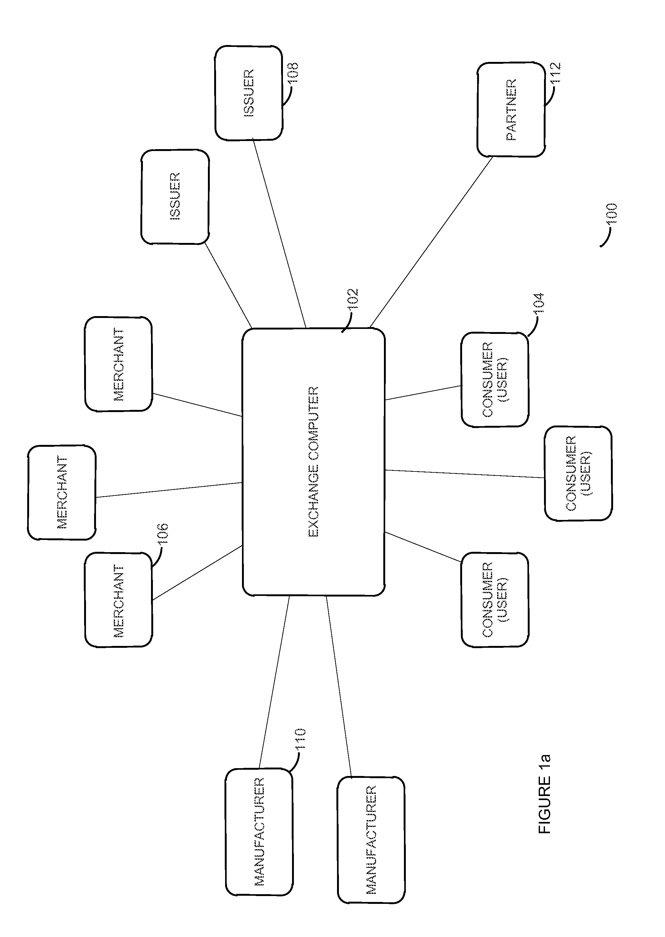 Reward exchange method and system implementing data collection and analysis