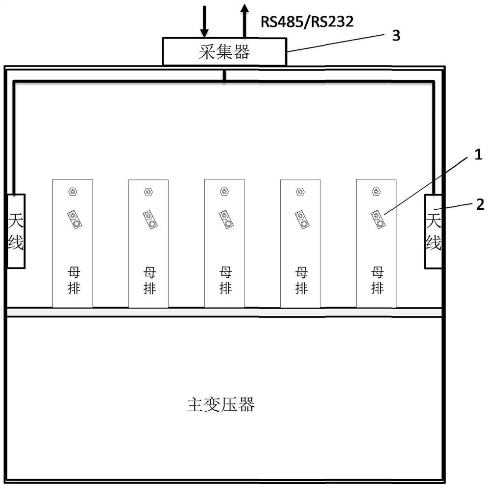 Wireless passive temperature sensing system for main transformer cabinet of electric locomotive