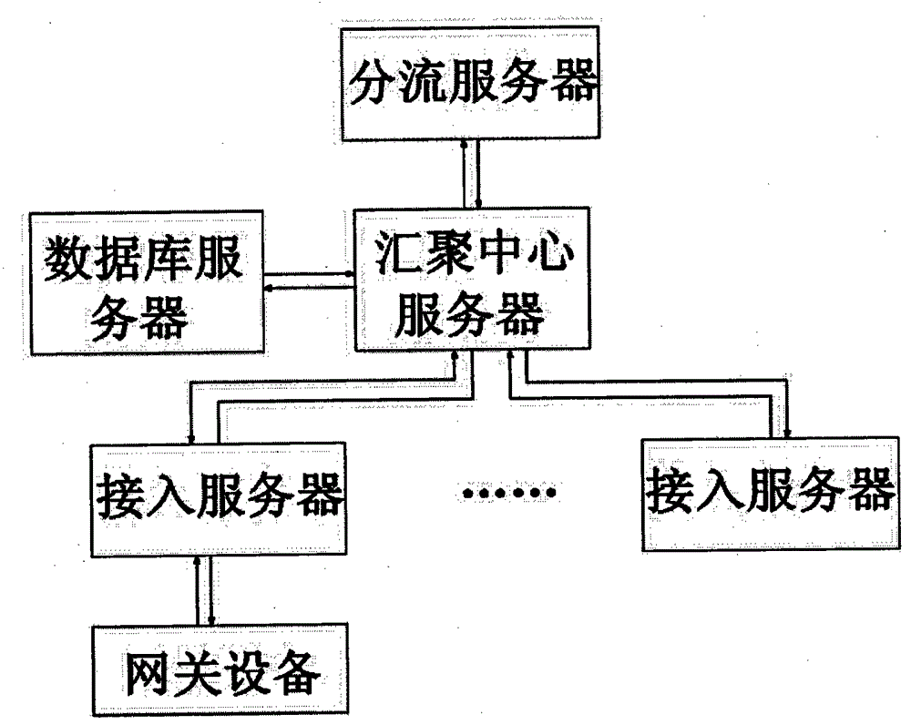 Implementation method for sharing of user account by open intelligent gateway platform