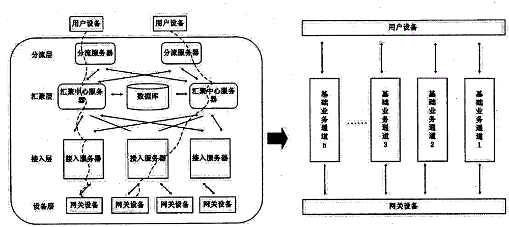 Implementation method for sharing of user account by open intelligent gateway platform