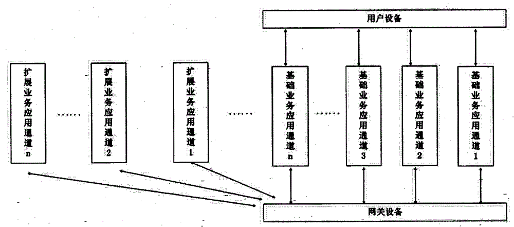 Implementation method for sharing of user account by open intelligent gateway platform