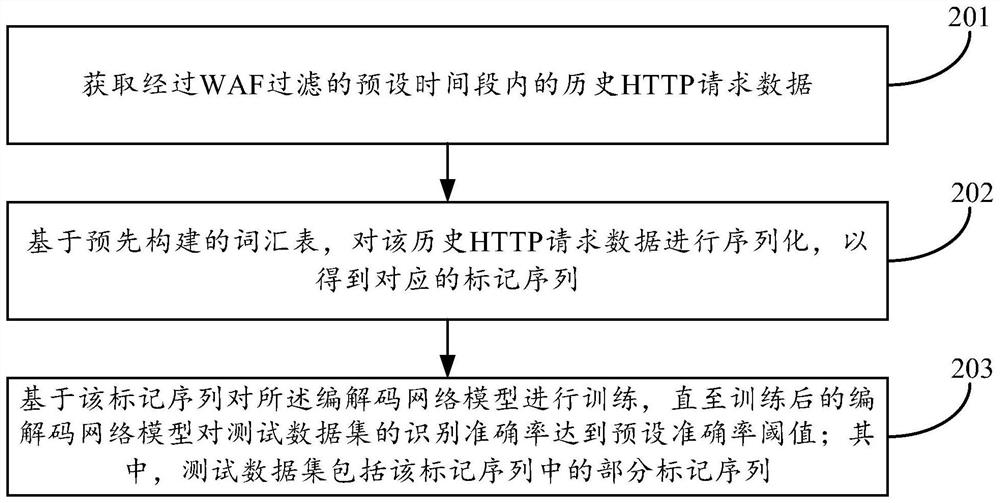 Attack detection method and device