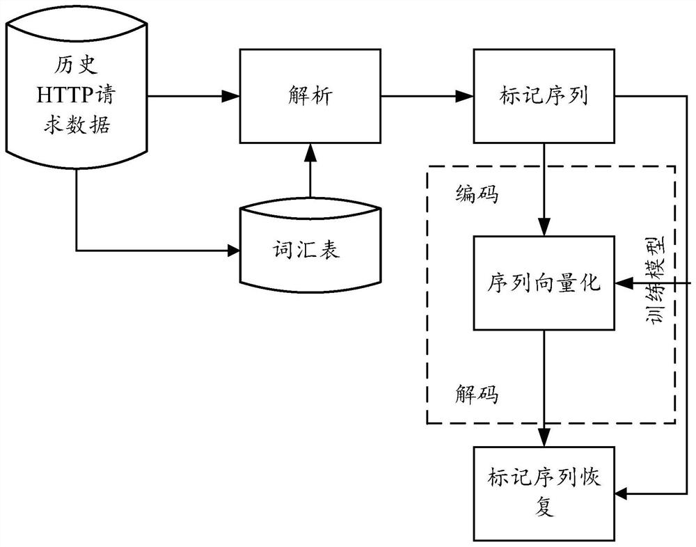 Attack detection method and device