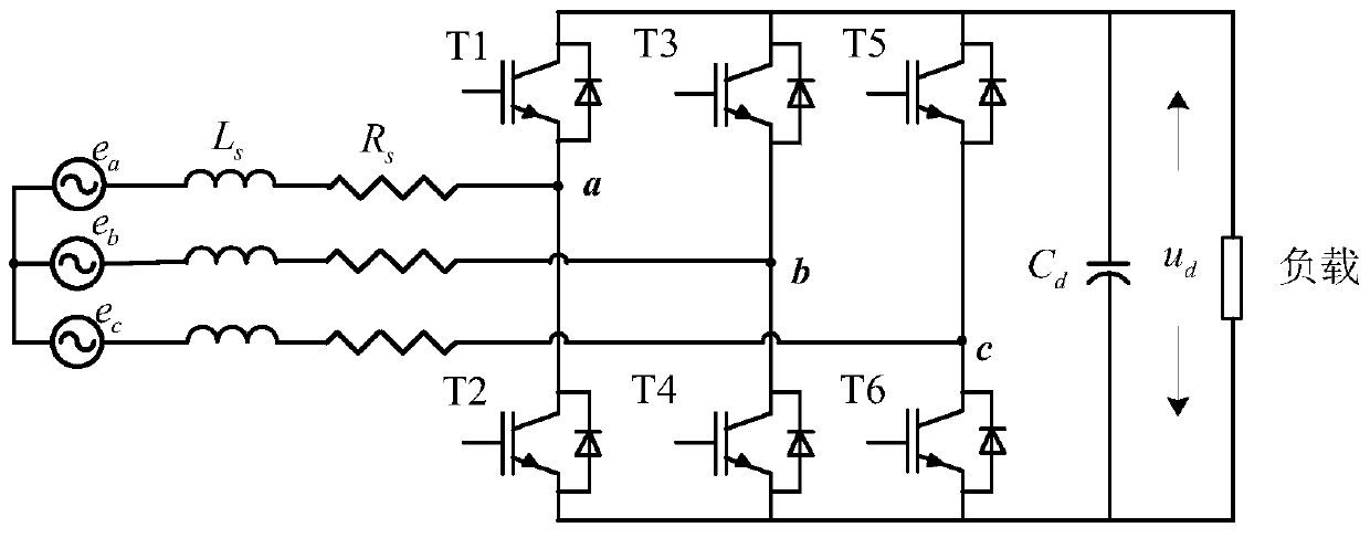 Direct power predictive control method based on load current observation of three-phase six-switch rectifier