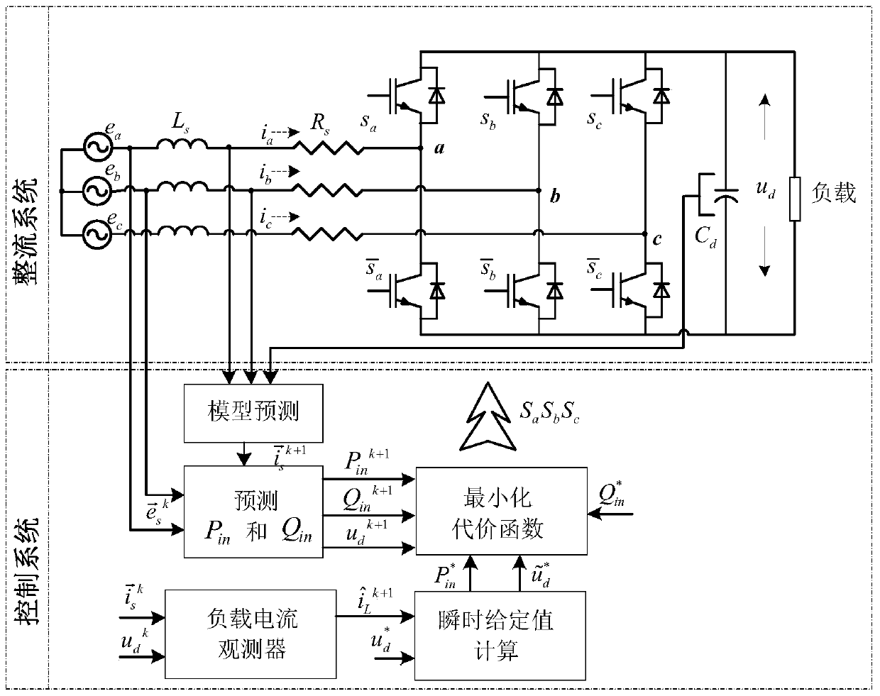 Direct power predictive control method based on load current observation of three-phase six-switch rectifier