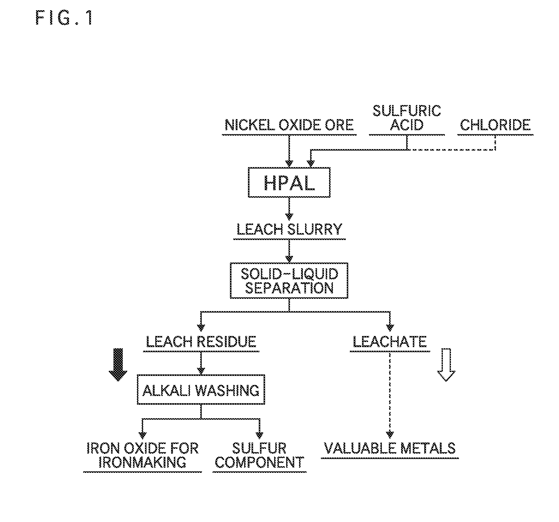 Method for producing hematite for ironmaking