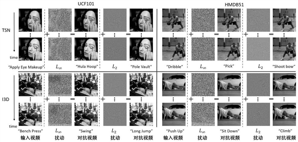 Video action recognition adversarial attack method insensitive to sampling