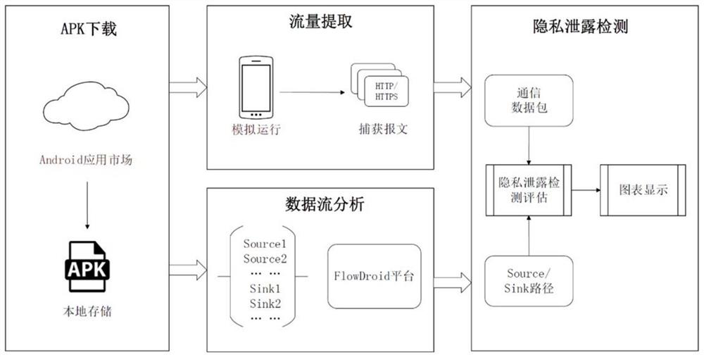 Application privacy leakage detection method and system, terminal and medium