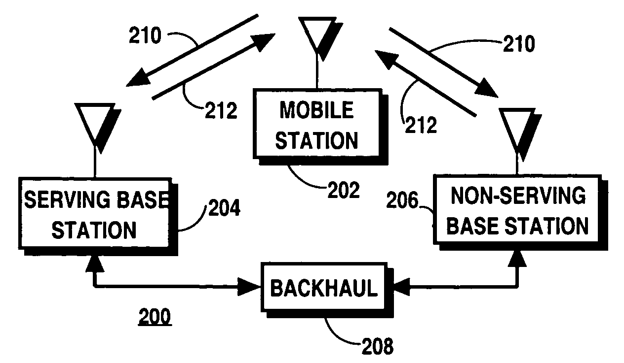 Apparatus, system, and method for autonomously managing reverse link communication resources in a distributed communication system