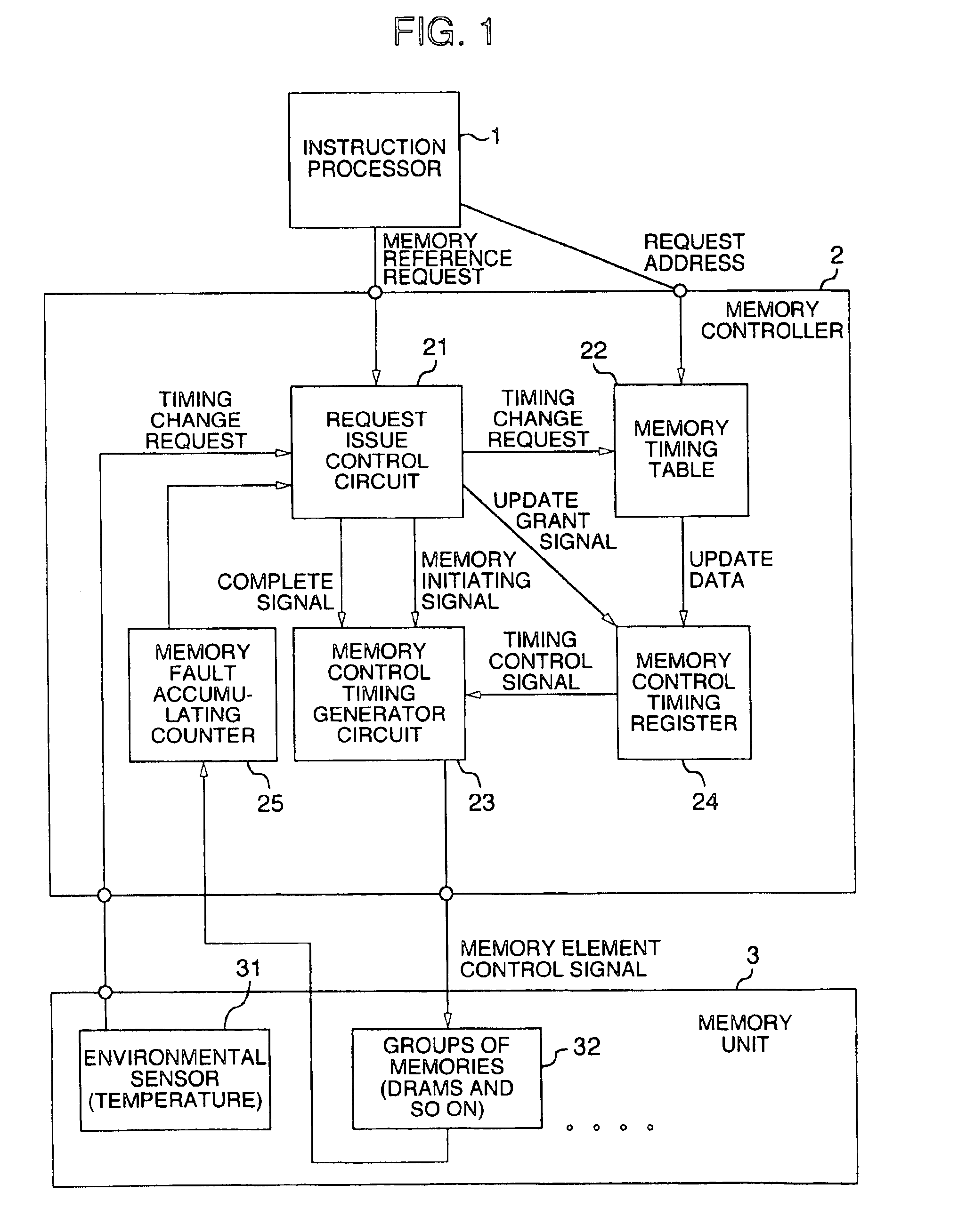 Information processing system with memory element performance-dependent memory control
