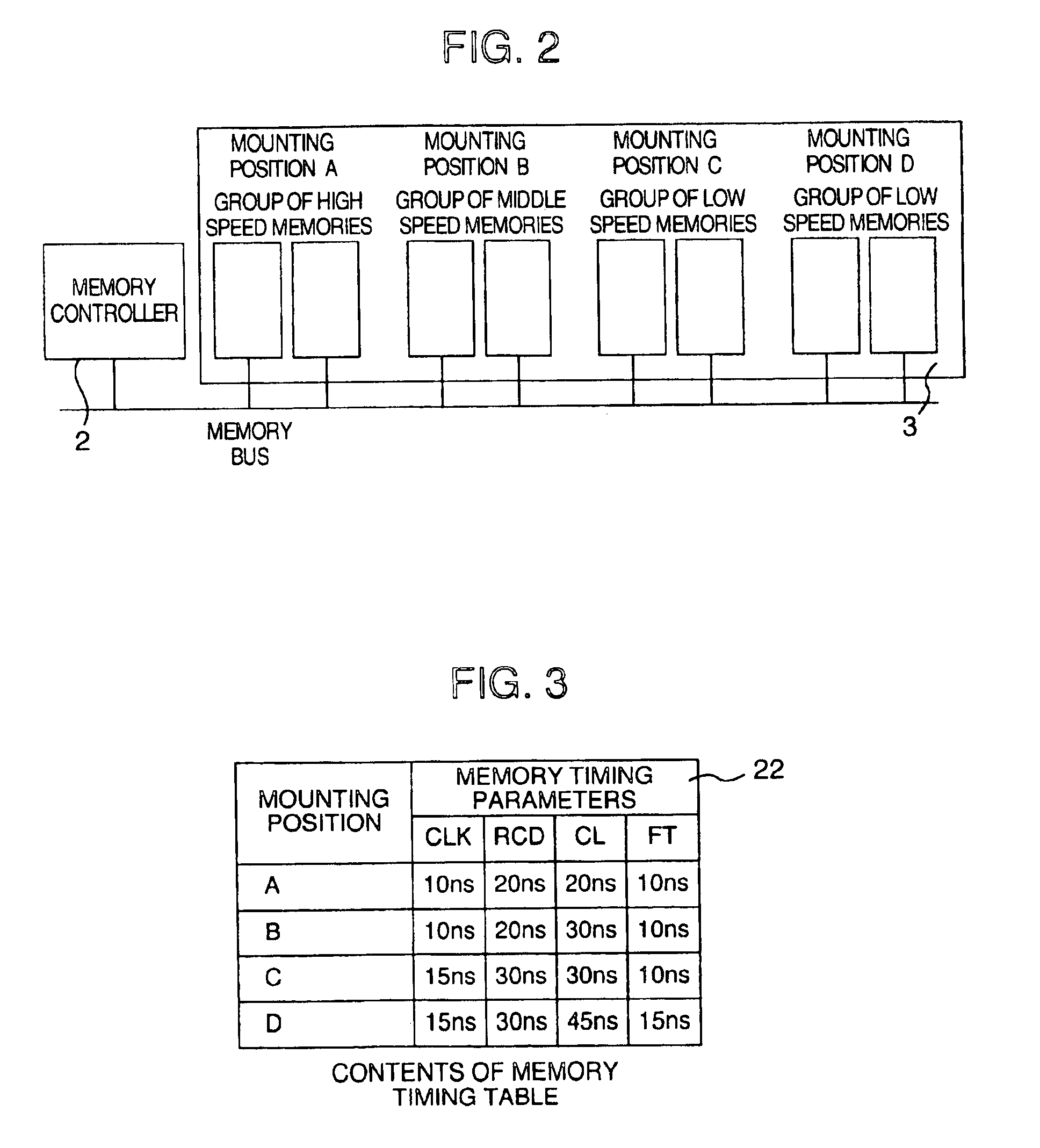 Information processing system with memory element performance-dependent memory control