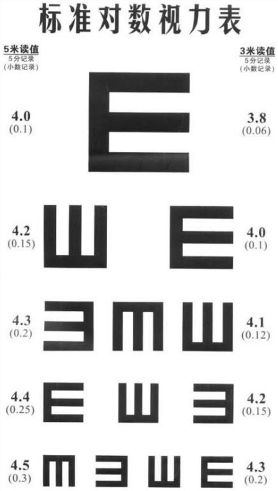 A kind of calibrated eye chart and using method of eye chart