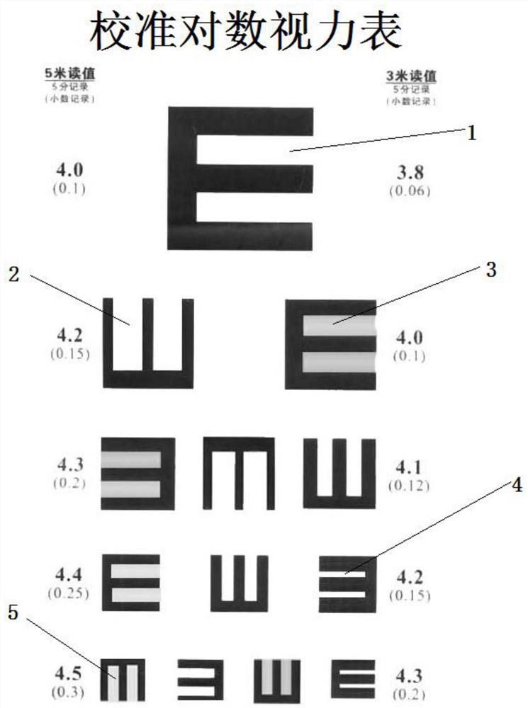 A kind of calibrated eye chart and using method of eye chart