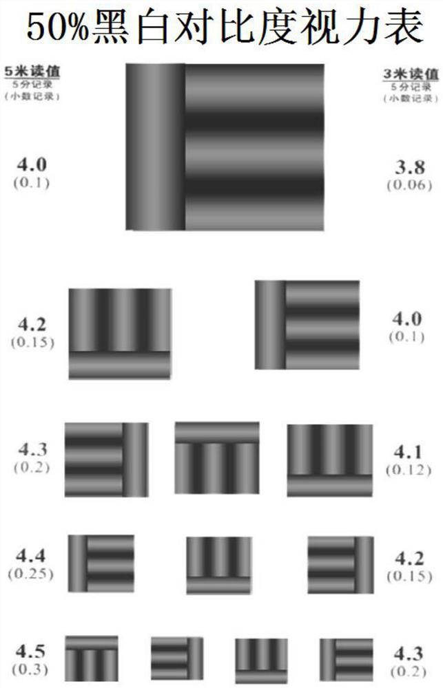 A kind of calibrated eye chart and using method of eye chart