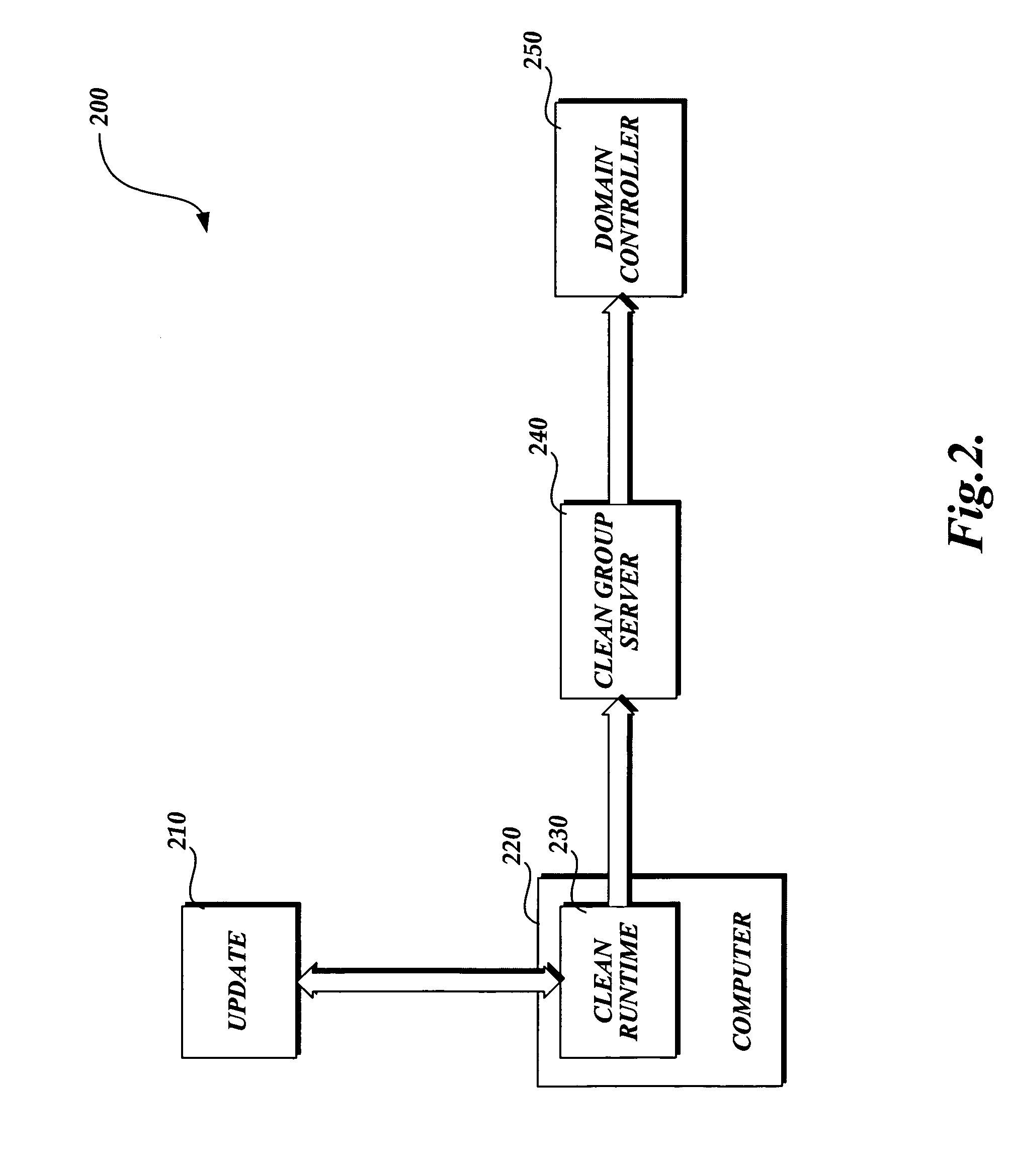 System and method utilizing clean groups for security management