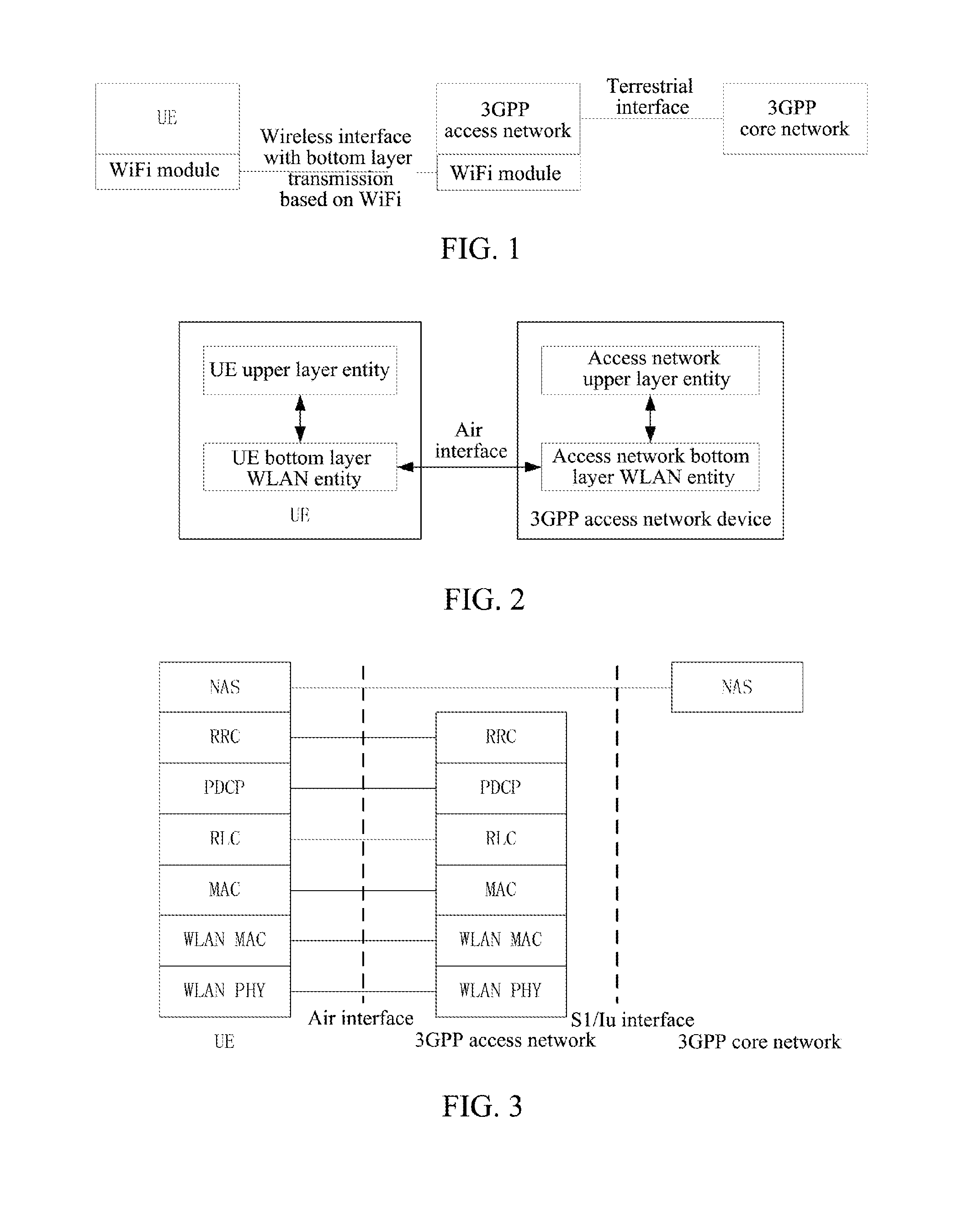 Method, ue and access network device for implementing data transmission of convergence network