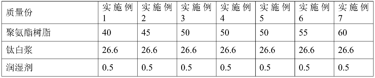 White primer composition and preparation method thereof