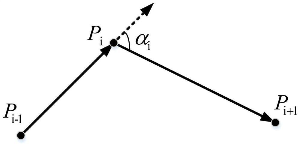 Unmanned ship path optimization method and system based on multi-objective optimization