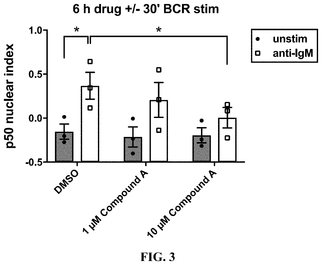 Methods for assessing efficacy of malt1 inhibitors using an nf-kb translocation assay