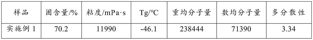 Acrylic acid adhesive with high solid content and low viscosity and preparation method thereof