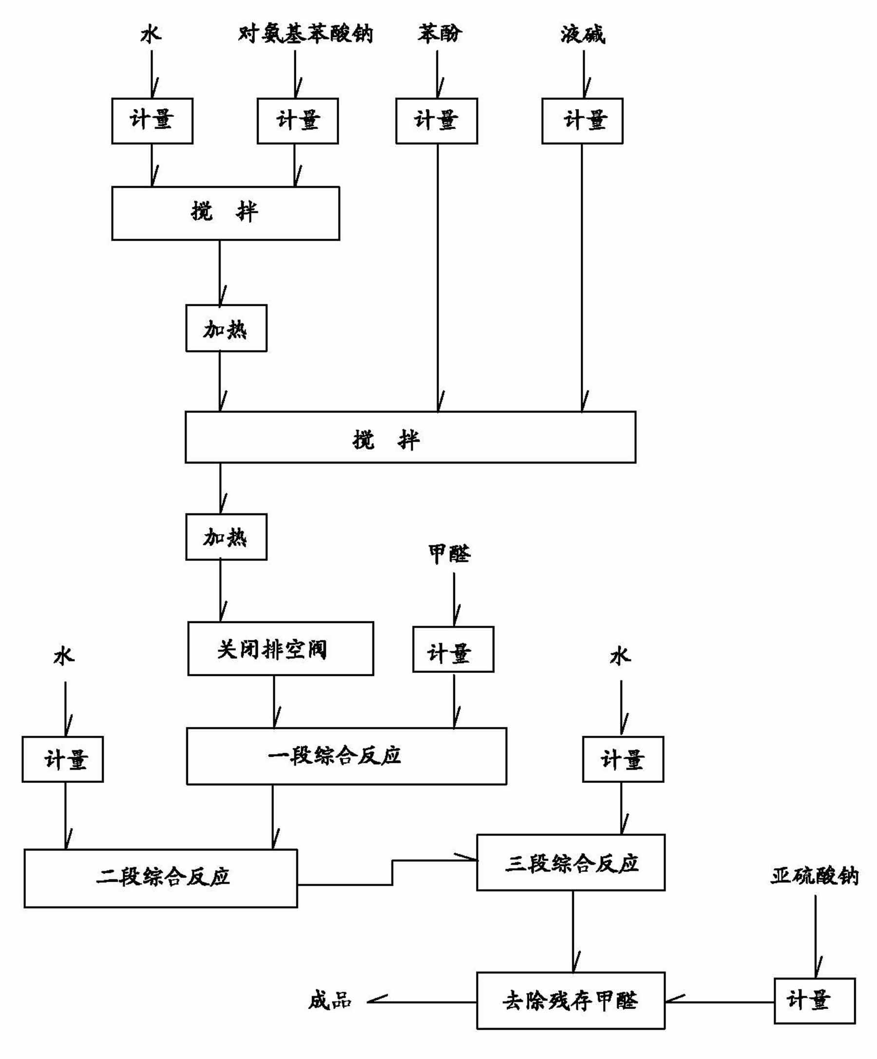 Method for producing sulfamate-series water reducing agent and equipment for producing sulfamate-series water reducing agent