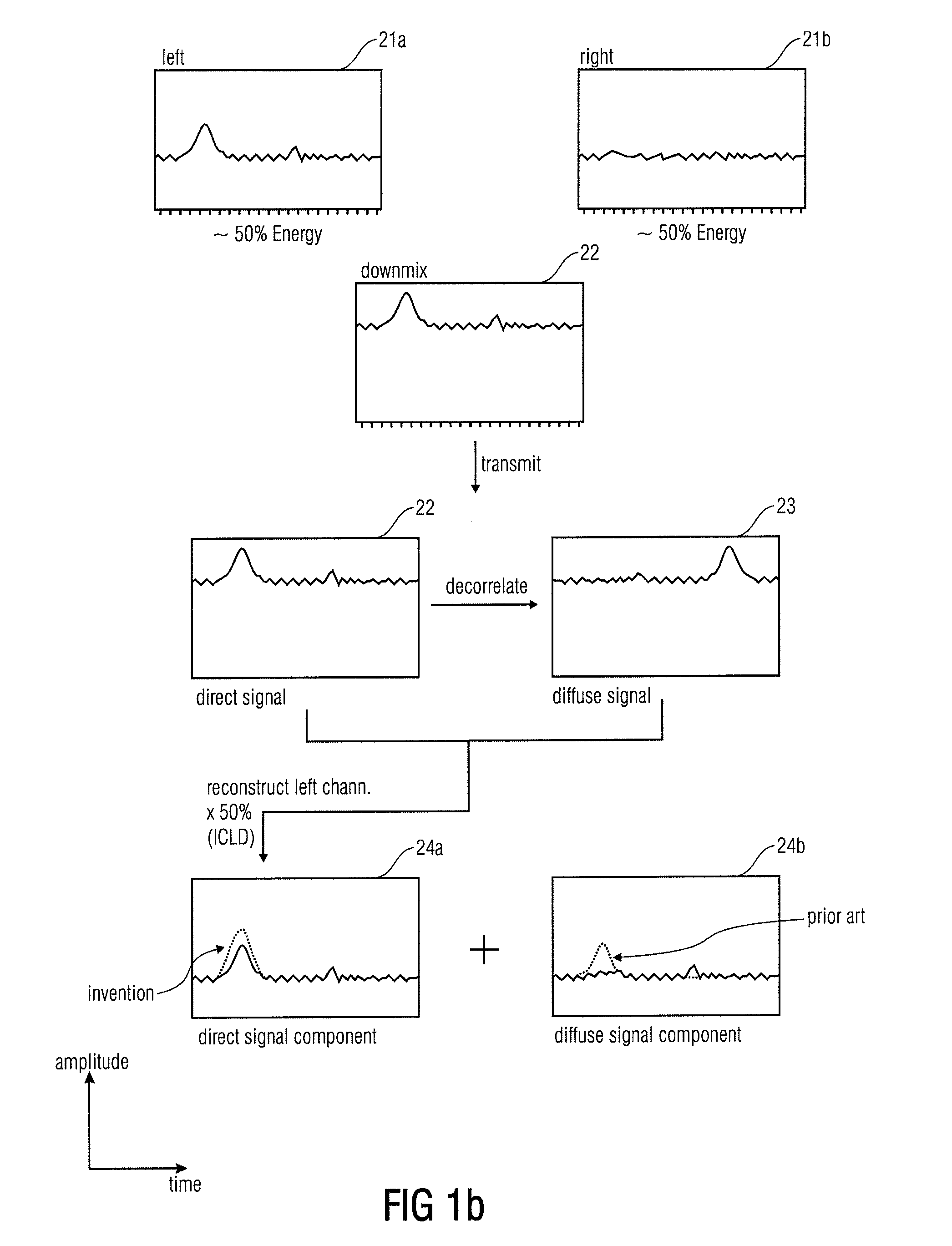 Enhanced method for signal shaping in multi-channel audio reconstruction