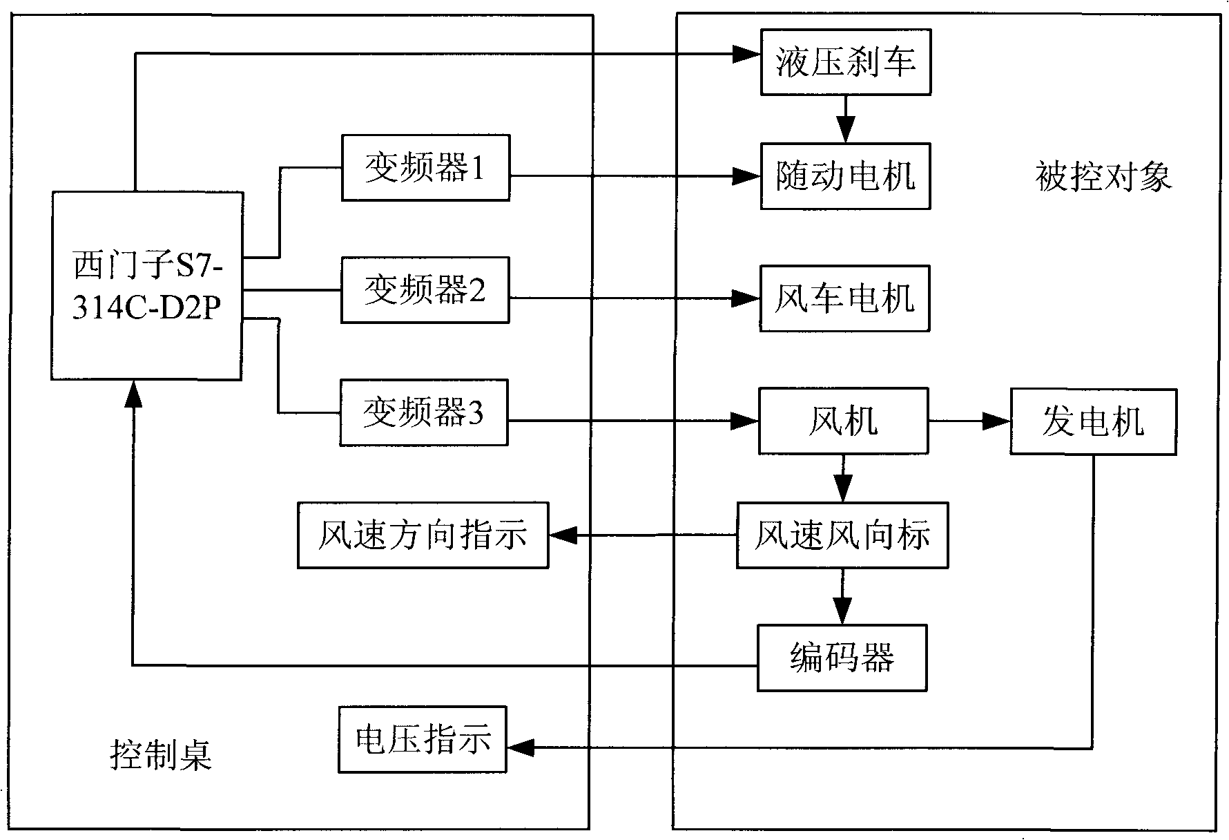 Wind direction tracking wind power generation simulating device