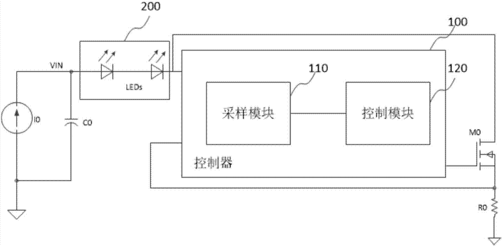 Controller, chip and method for eliminating current ripples of LED (Light-Emitting Diode) driving system