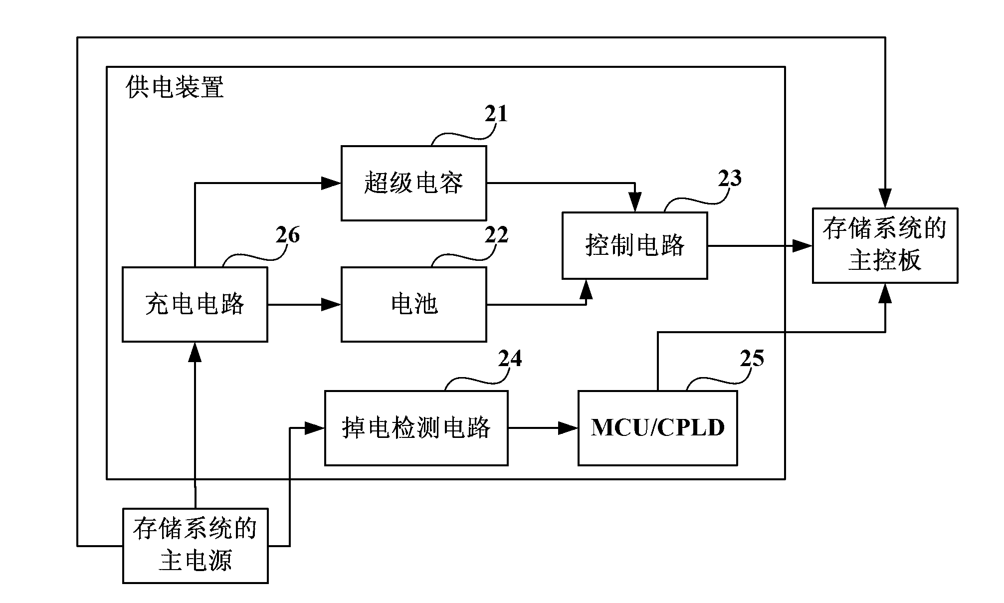 Power supply device, storage system and power supply method