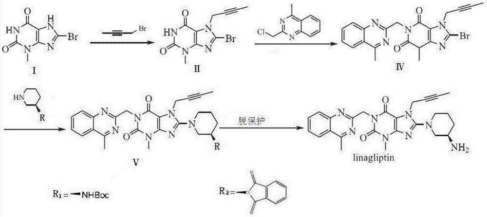 Preparation method of linagliptin and intermediate thereof