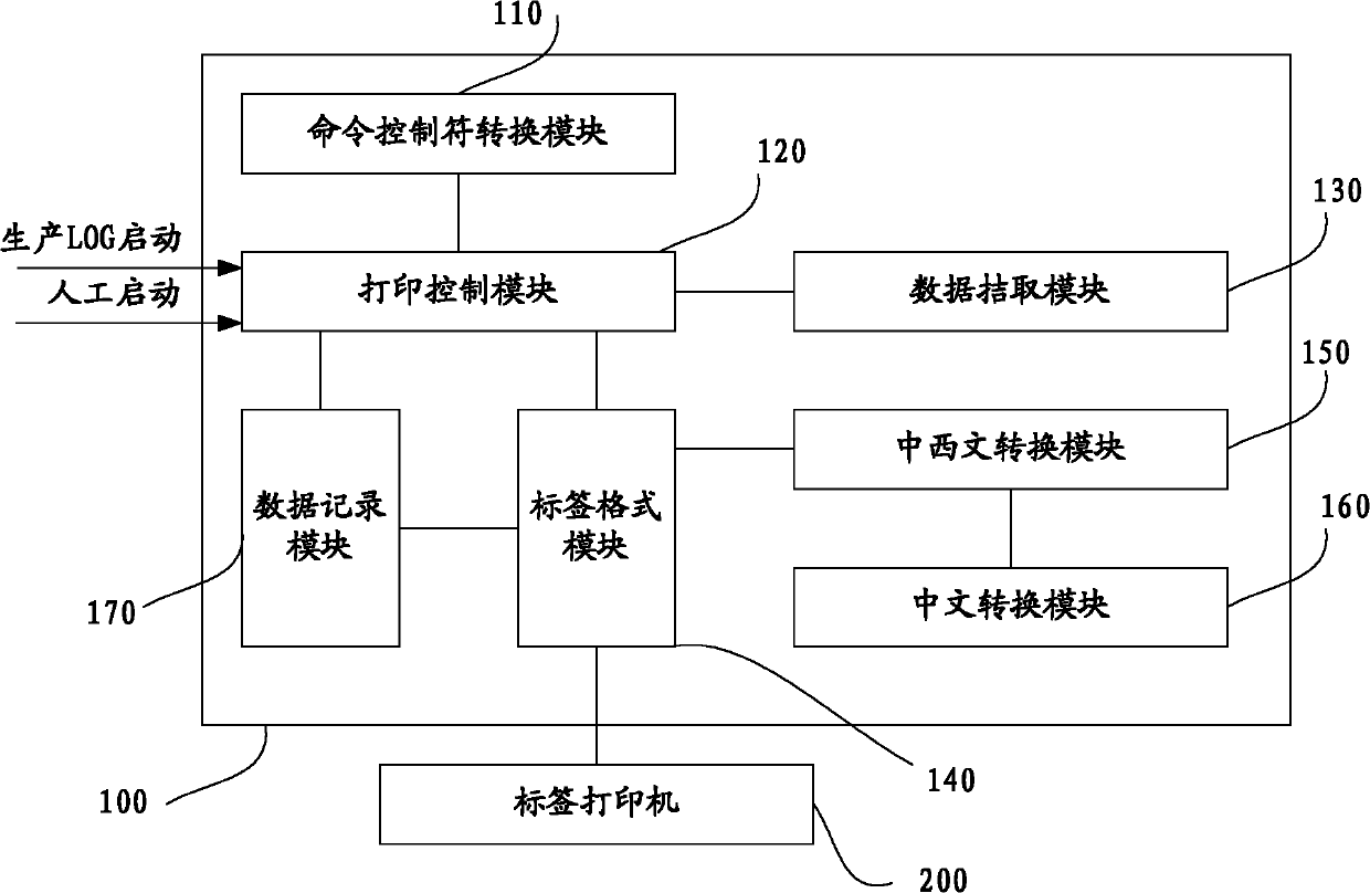 Label printing device based on large-size host machine platform