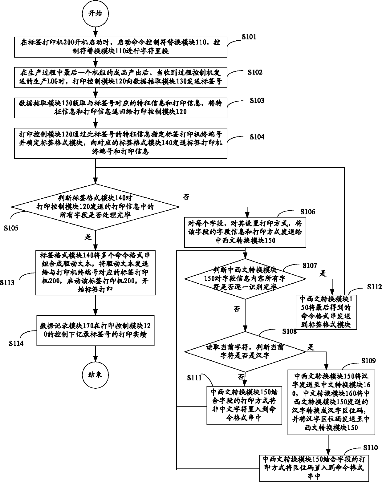 Label printing device based on large-size host machine platform