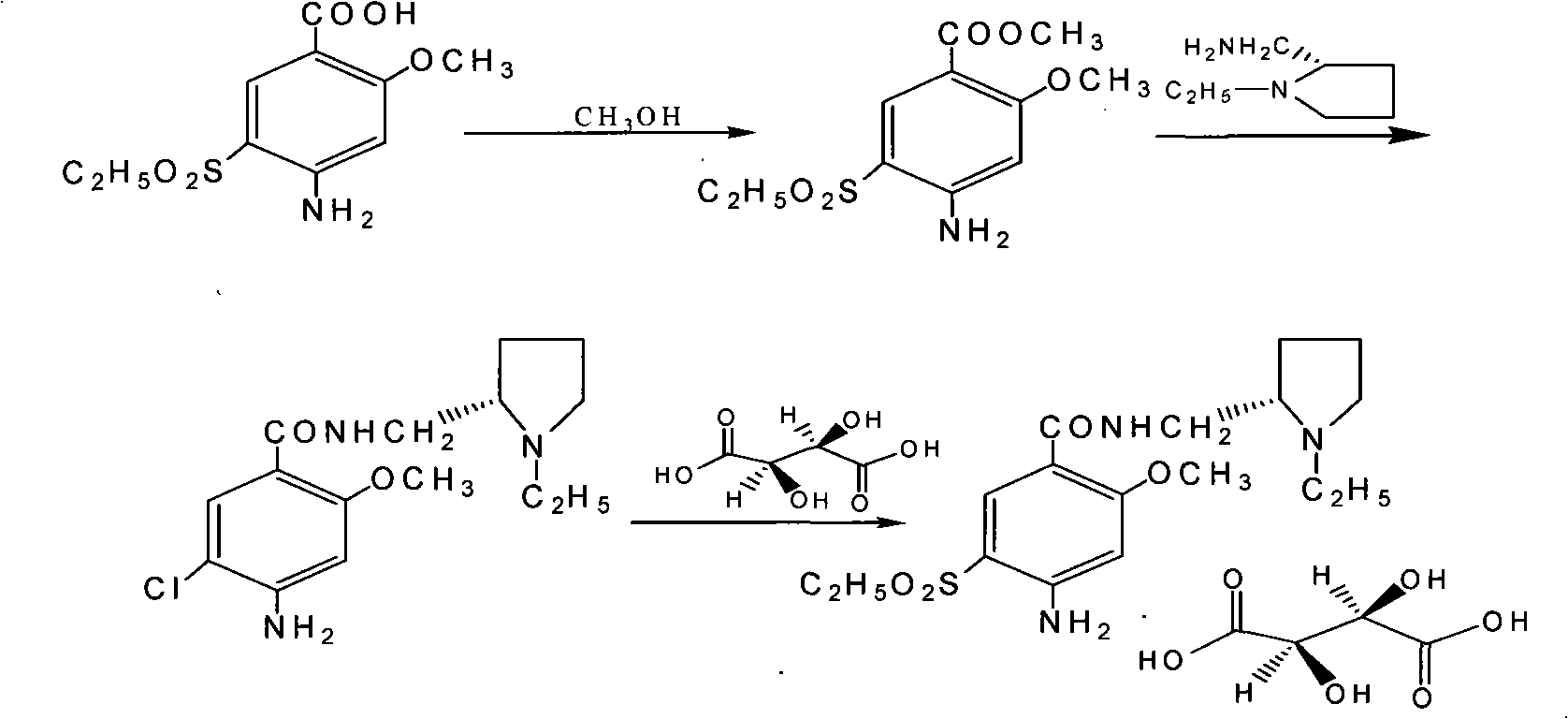 Synthesis method of (S) (-)-amisulprideD-(-)-tartrate
