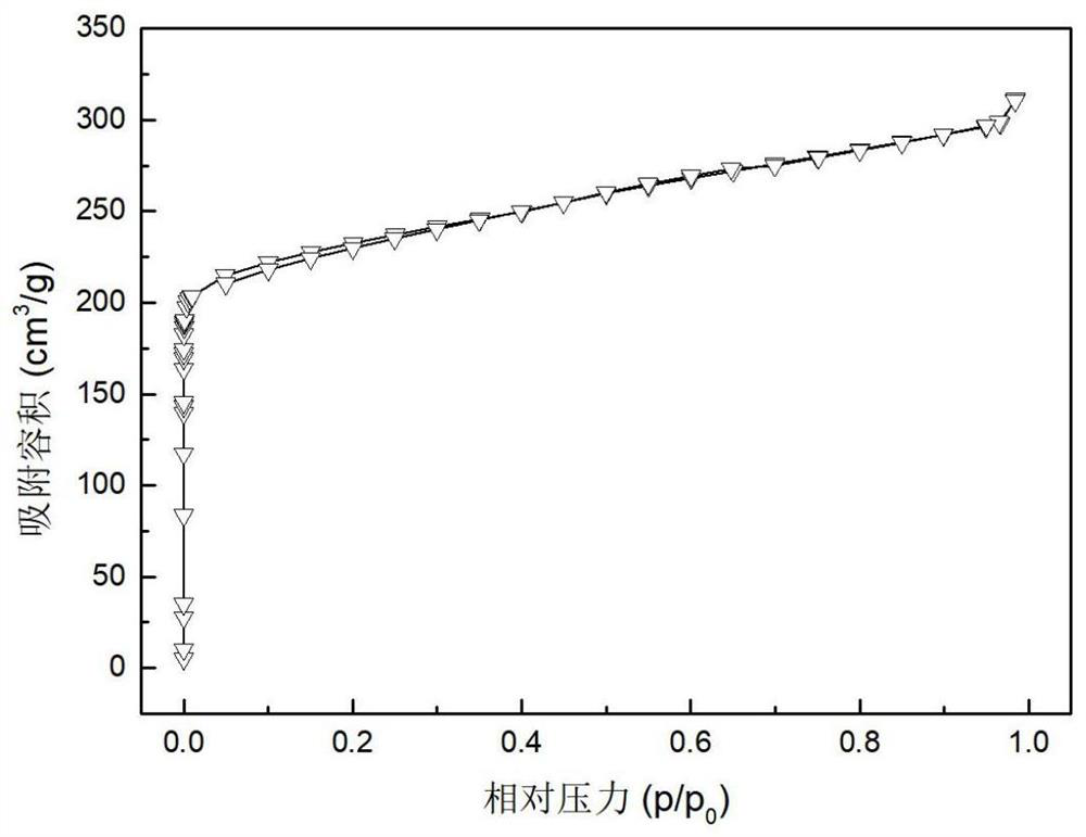 One-step method for preparing wood-based activated carbon microspheres and its application