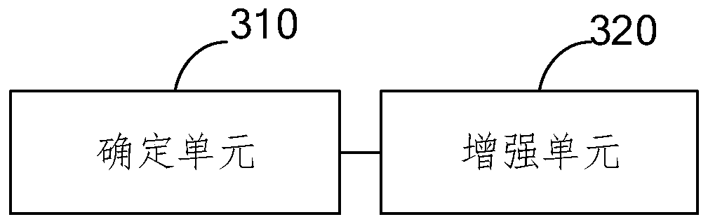 Underwater vision enhancement method and device based on cascaded deep network