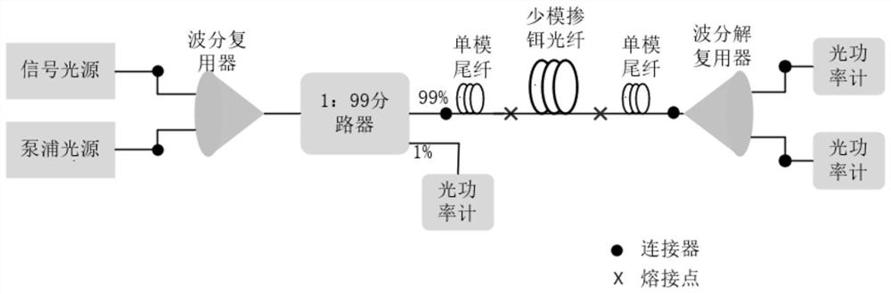 A Method for Measuring the Absorption Coefficient of Few-Mode Erbium-doped Optical Fiber