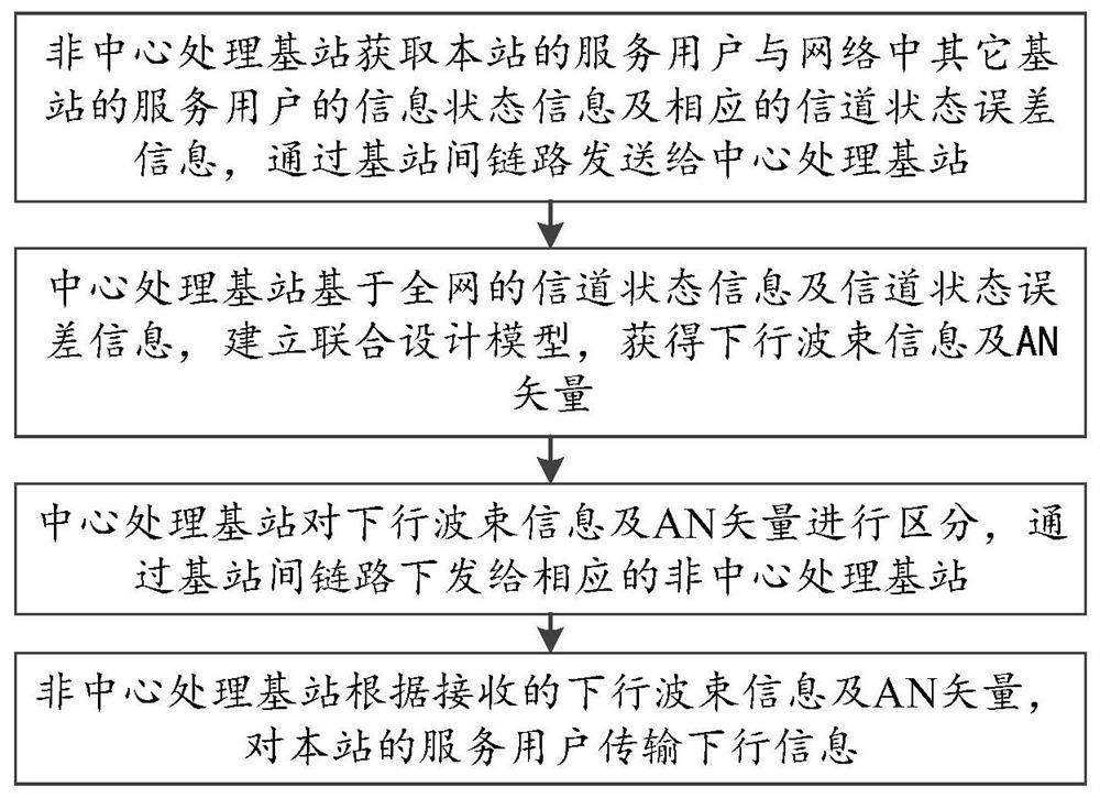 Robust secure transmission method and system in time delay sensitive heterogeneous network