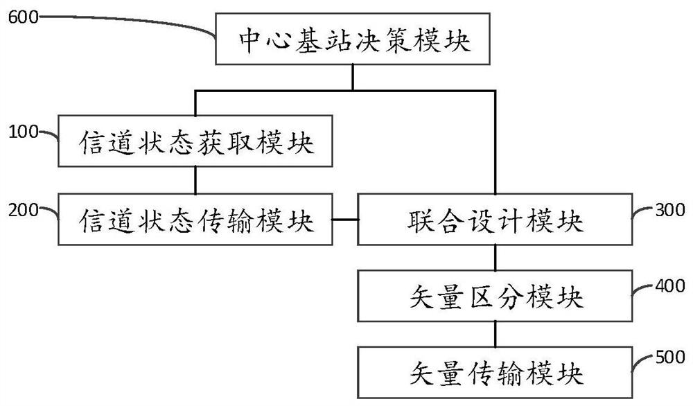 Robust secure transmission method and system in time delay sensitive heterogeneous network