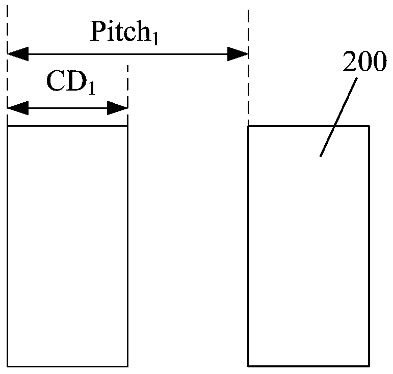 Formation method of test pattern
