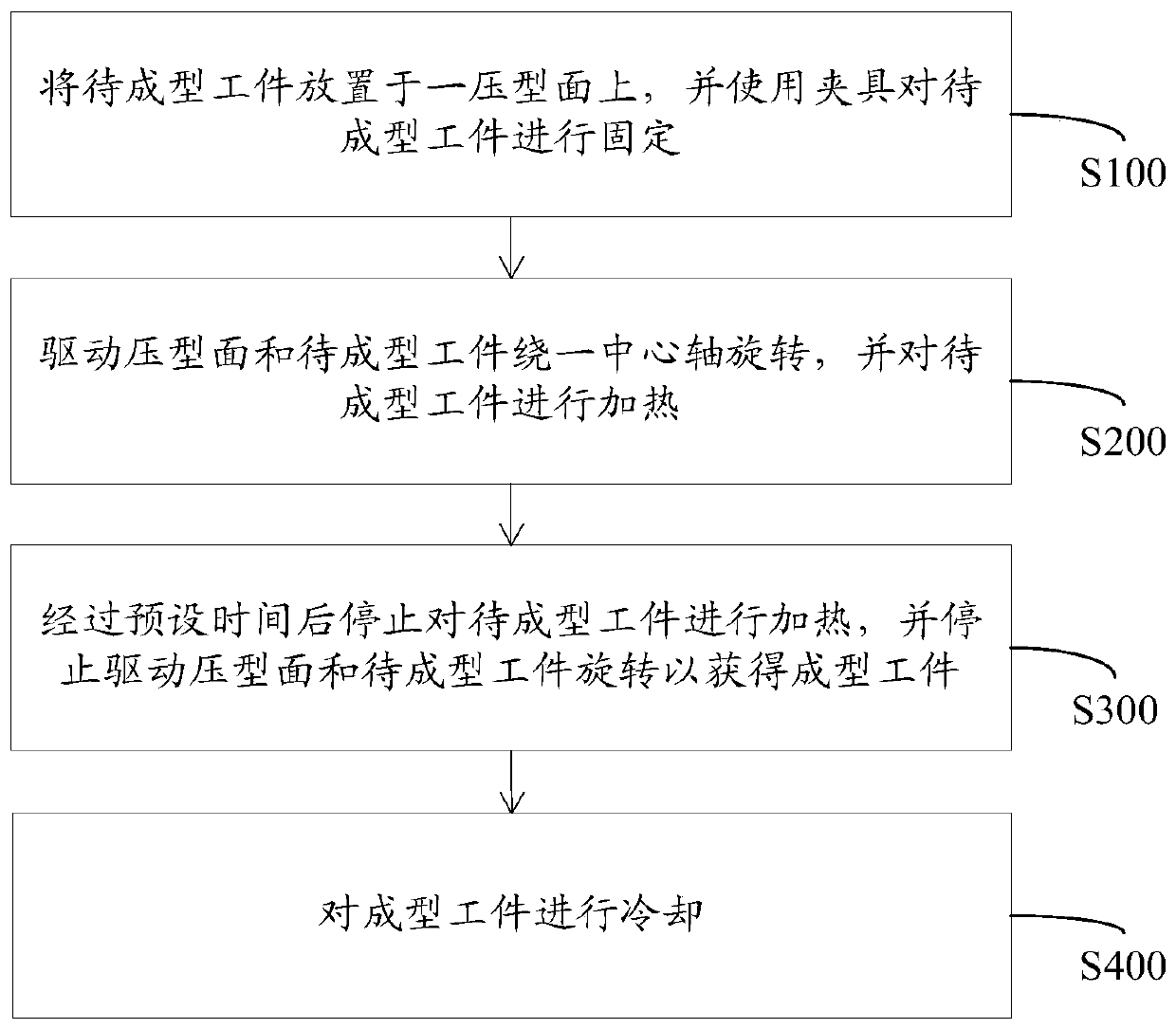 Centrifugal shaping processing method and device