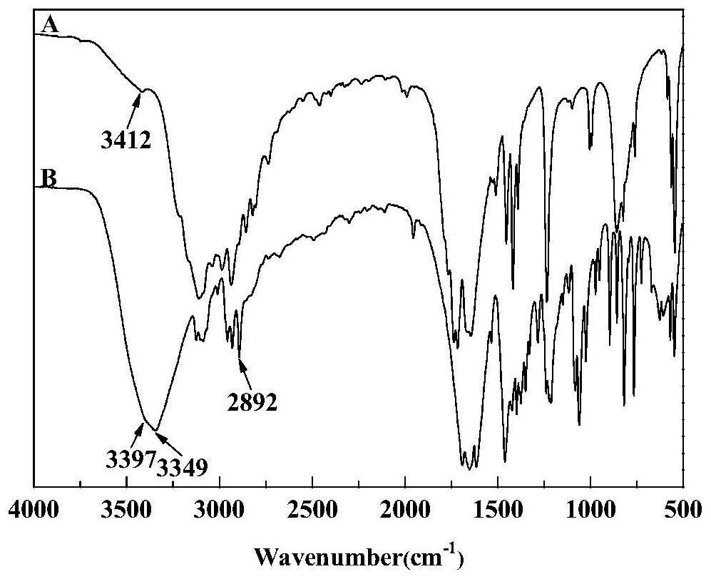 Preparation method of supramolecular polymer composite micelles based on hydrogen bond