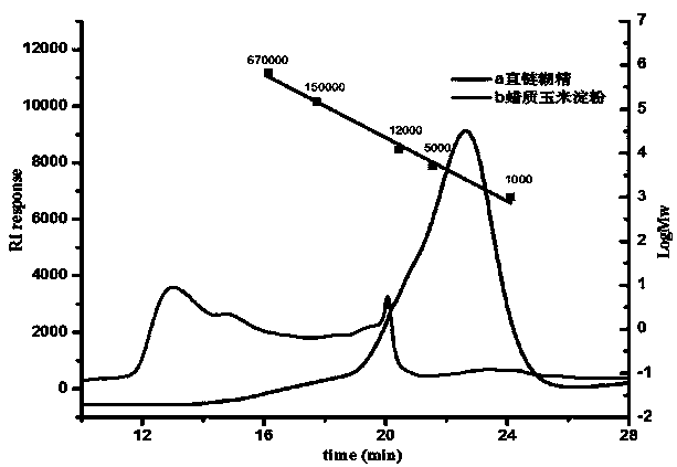 Preparation method of straight chain dextrin embedded conjugated linoleic acid microcapsules
