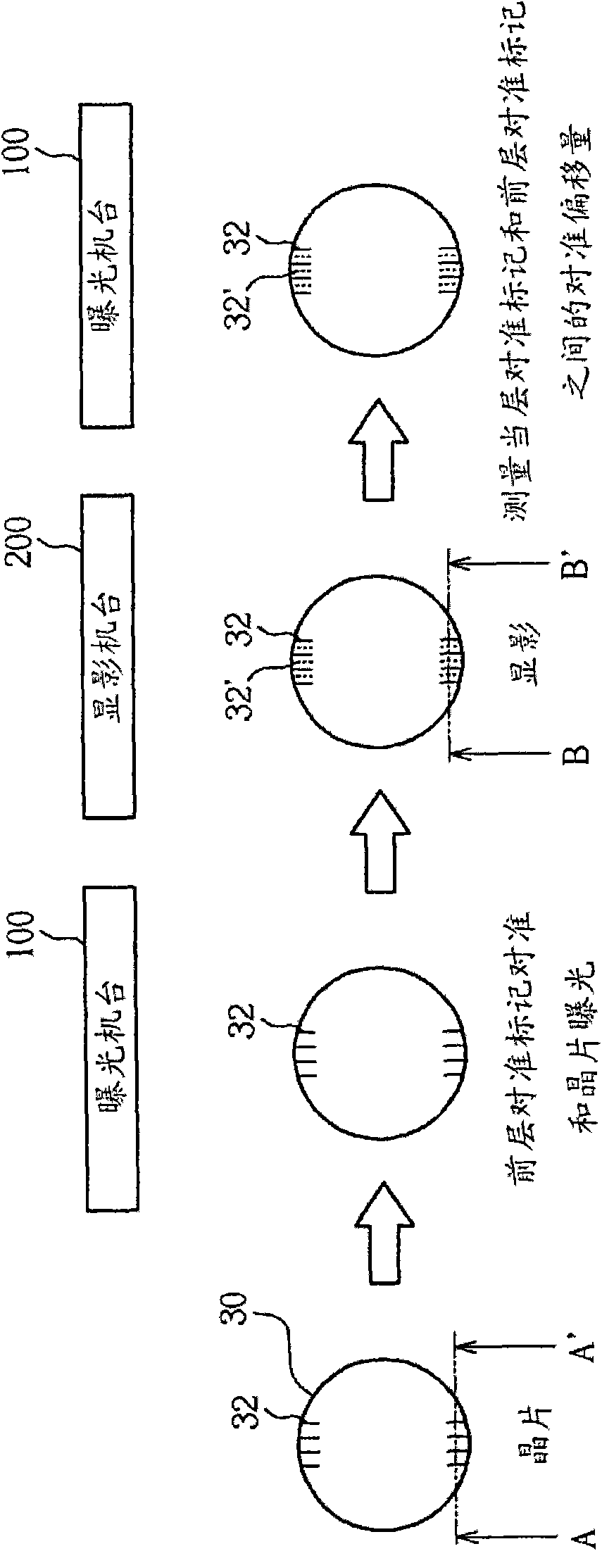 Method for chip alignment