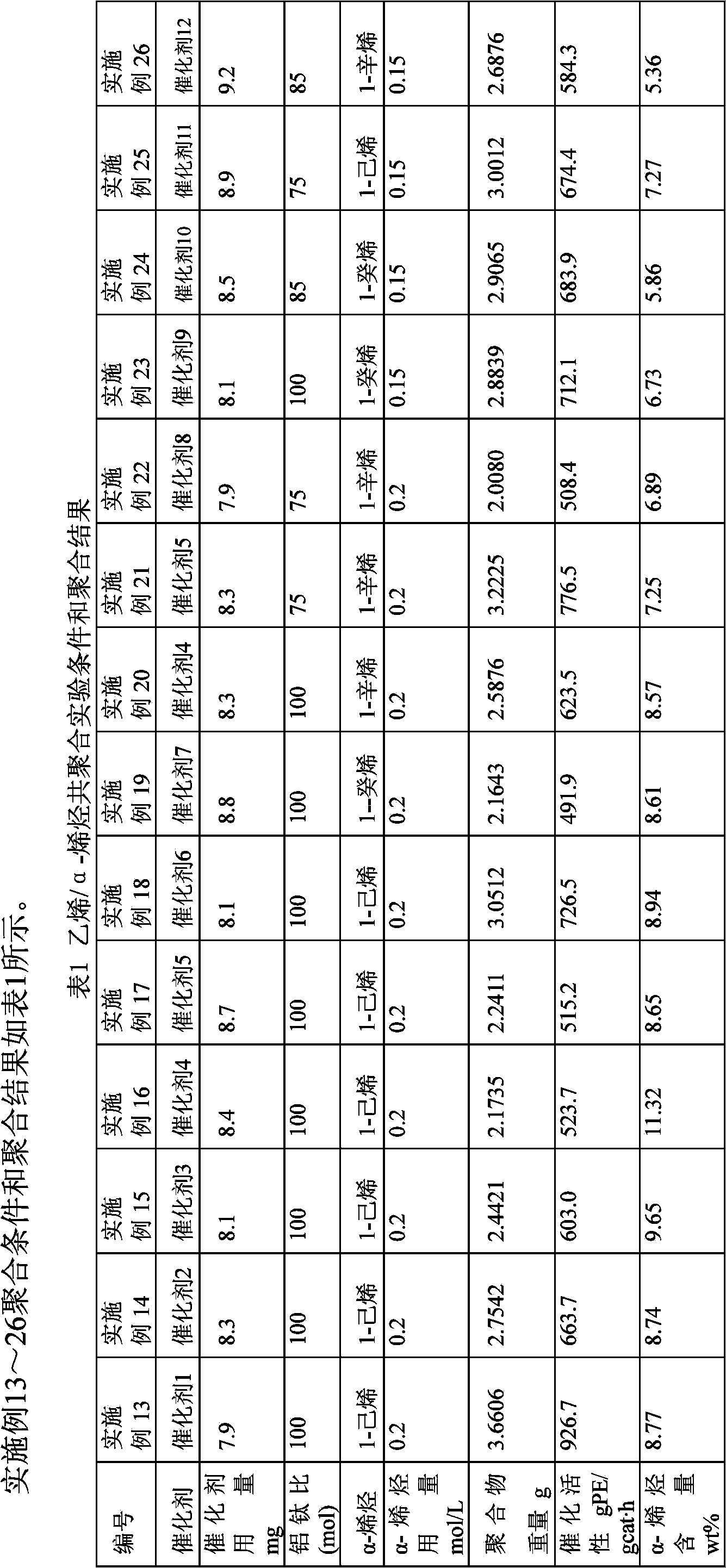 Ethylene/alpha-alkene copolymerization catalyst as well as preparation and application thereof