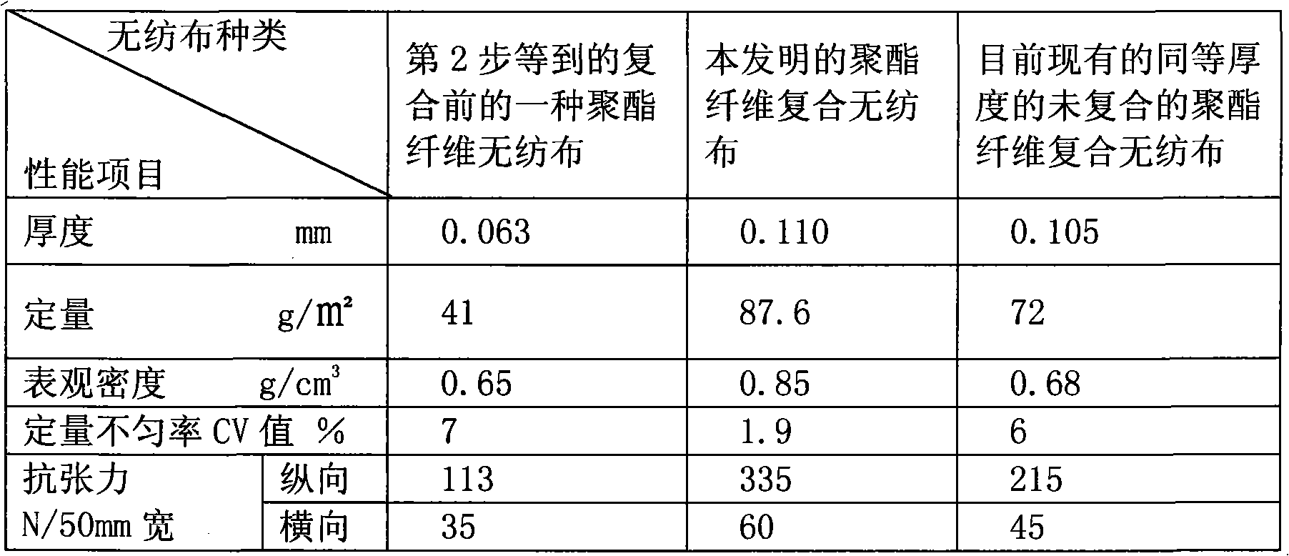 Composite polyester fiber non-woven fabric for ultra-filtration membrane supporting layer and production method thereof