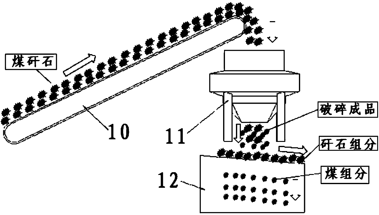Crushing device for coal gangue separation