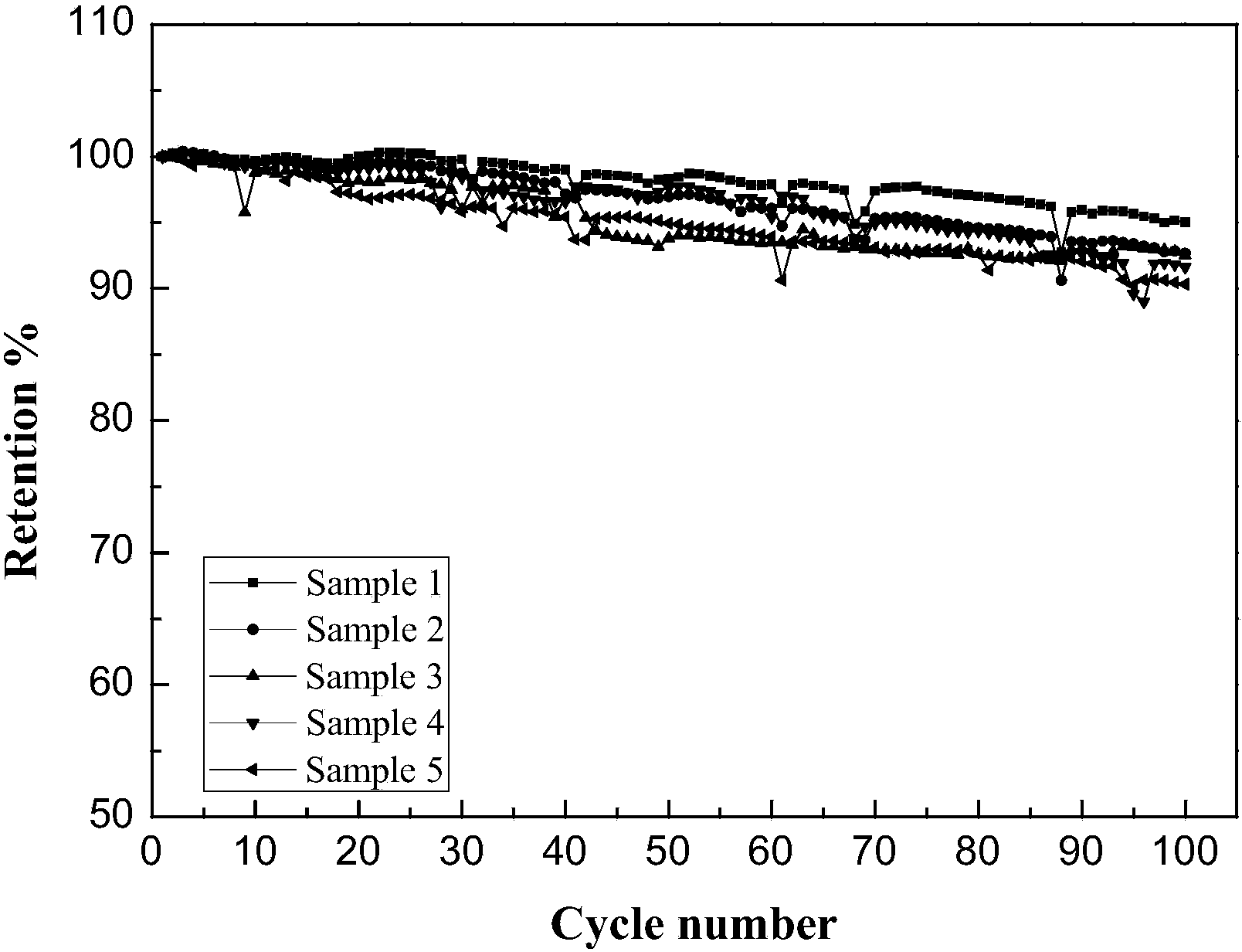 Lithium nickel cobalt aluminum oxide and lithium manganese oxide composite material used for lithium ion battery and preparation method thereof