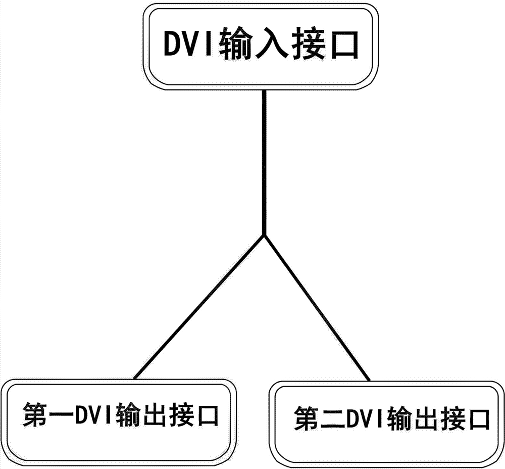 Digital video interactive (DVI) signal receiver of three-dimensional (3D) light-emitting diode (LED) display screen, and working method of DVI signal receiver