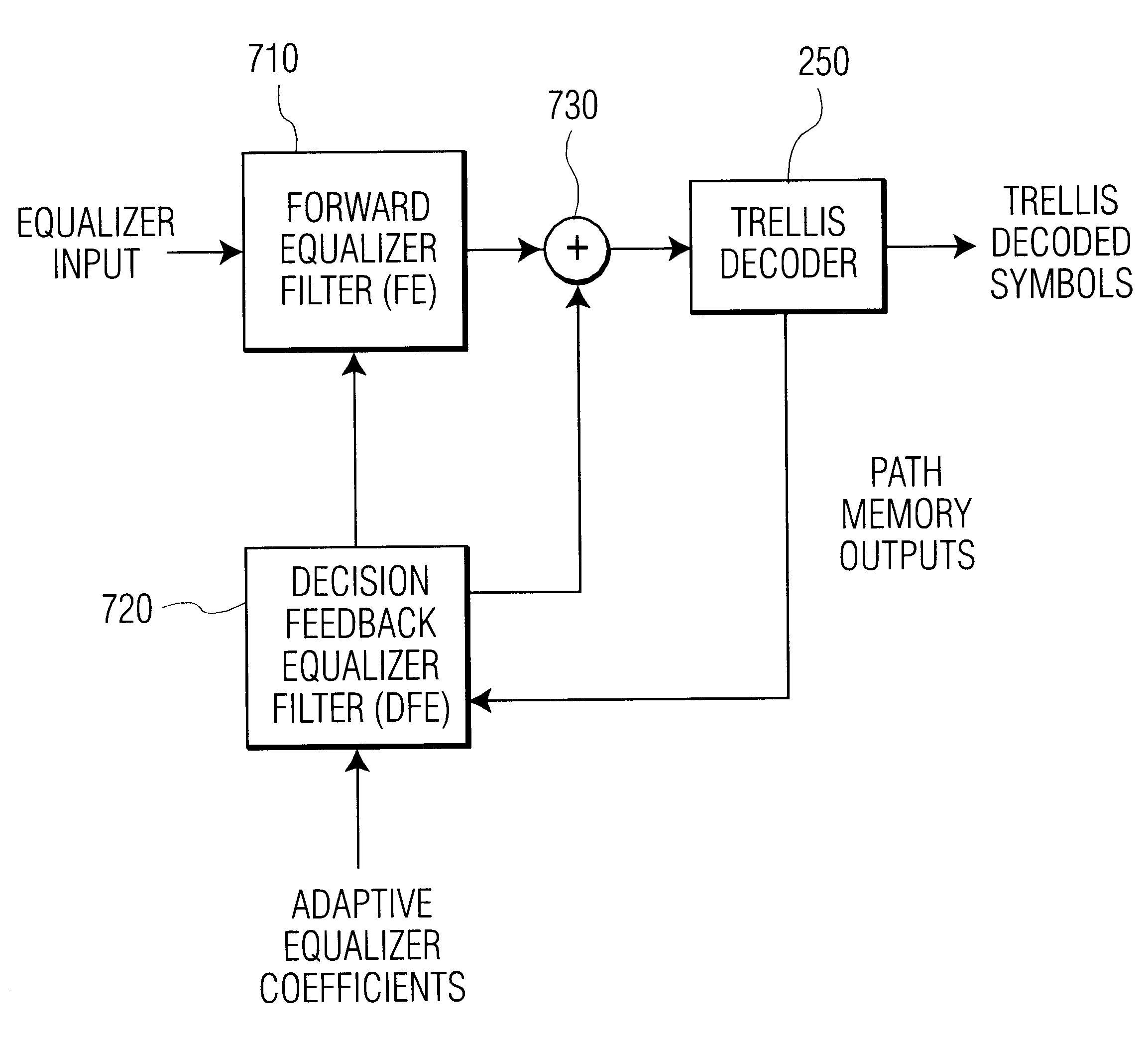 Generation of decision feedback equalizer data using trellis decoder traceback output in an ATSC HDTV receiver